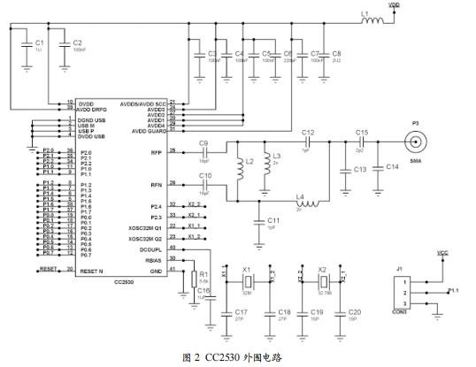 基于ZigBee技術(shù)的糧庫(kù)環(huán)境監(jiān)測(cè)系統(tǒng)設(shè)計(jì)