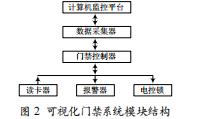 基于RFID無線傳感網(wǎng)智能安防系統(tǒng)的設(shè)計