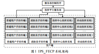 基于室內(nèi)外定位技術(shù)的消防應(yīng)急指揮平臺(tái)的設(shè)計(jì)與實(shí)現(xiàn)