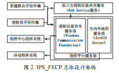 基于室內(nèi)外定位技術(shù)的消防應(yīng)急指揮平臺(tái)的設(shè)計(jì)與實(shí)現(xiàn)