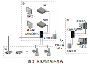 高清數(shù)字視頻監(jiān)控系統(tǒng)在鉆井現(xiàn)場的研究與應(yīng)用
