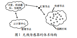 無線傳感器網絡中能耗問題的探討