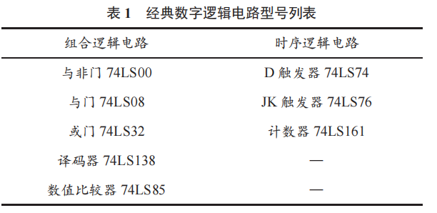 基于 MCU 的經(jīng)典數(shù)字電路邏輯功能模擬系統(tǒng)
