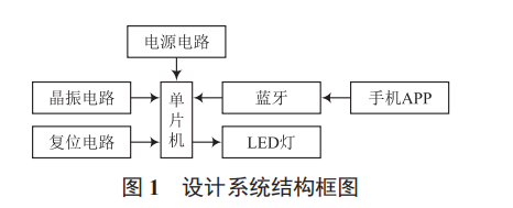 智能照明系統(tǒng)動(dòng)態(tài)調(diào)節(jié)器設(shè)計(jì)