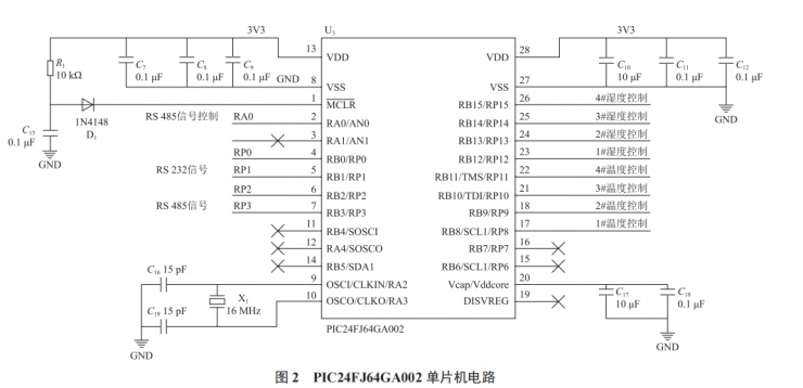 一種手術(shù)方艙分區(qū)采集控制溫濕度的系統(tǒng)設(shè)計(jì)