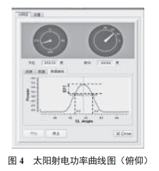 CINRAD/SA 雷達天饋系統(tǒng)關鍵參數(shù)測量方法研究