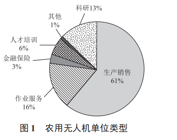 論無人機(jī)技術(shù)在農(nóng)業(yè)領(lǐng)域的應(yīng)用