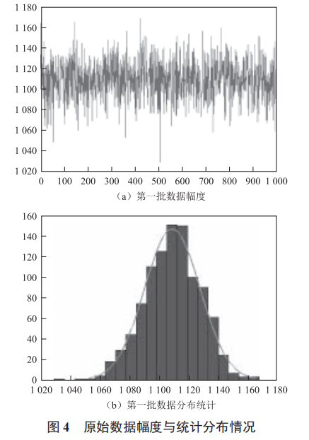 一種電阻式應變傳感器的數(shù)據(jù)處理方法