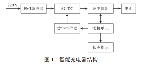 3.6 V/7.2 V 鋰離子電池智能充電器設(shè)計(jì)