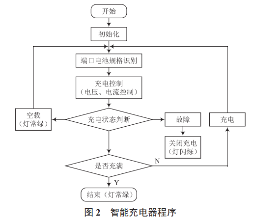 3.6 V/7.2 V 鋰離子電池智能充電器設(shè)計(jì)