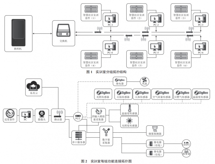 職業(yè)院校物聯(lián)網(wǎng)工程實訓室建設(shè)的研究與實踐