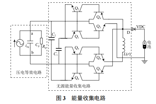 基于能量收集的海洋浮標(biāo)無線傳感節(jié)點設(shè)計