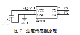 基于能量收集的海洋浮標(biāo)無線傳感節(jié)點設(shè)計