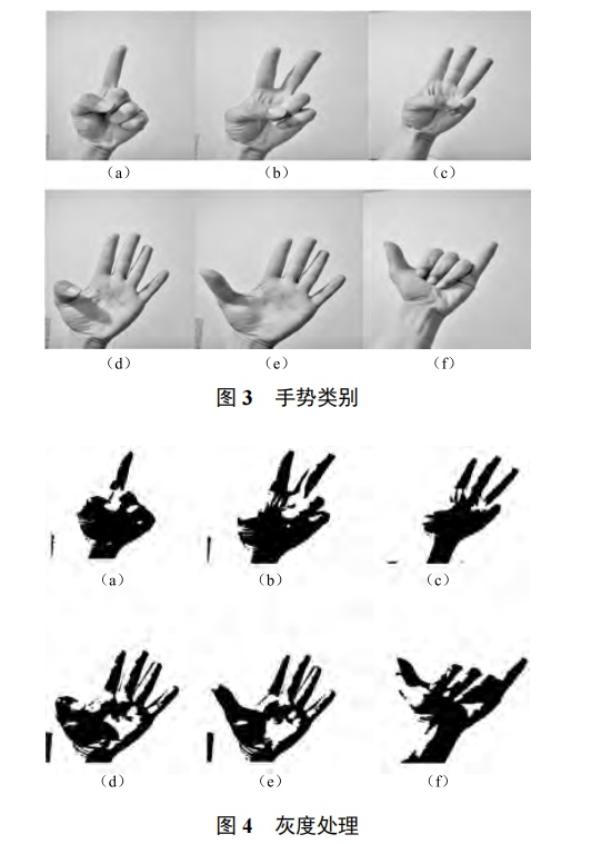 基于 Leap Motion 和卷積神經(jīng)網(wǎng)絡(luò)的手勢(shì)識(shí)別