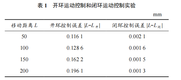基于伺服電機閉環(huán)控制的直線運動平臺開發(fā)