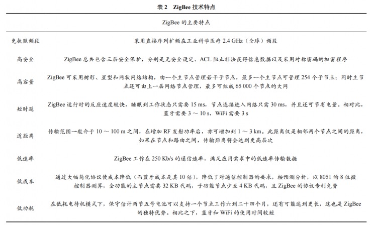 基于 ZigBee 校園智能灌溉系統(tǒng)的設計