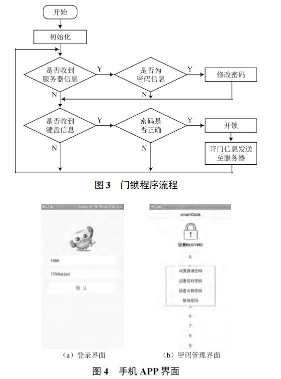 基于手機 APP 管理的智能門鎖系統(tǒng)設(shè)計