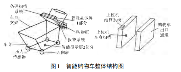 新型便攜式智能購物車設計