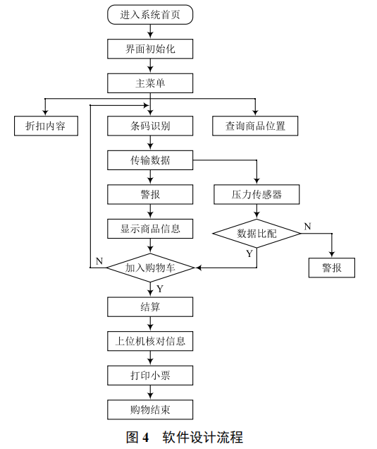 新型便攜式智能購物車設計