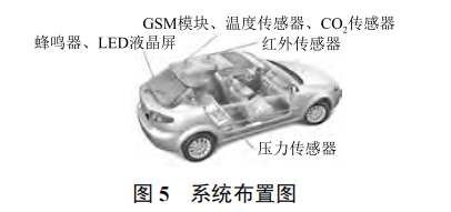 智能車載兒童守護(hù)系統(tǒng)的設(shè)計(jì)與實(shí)現(xiàn)