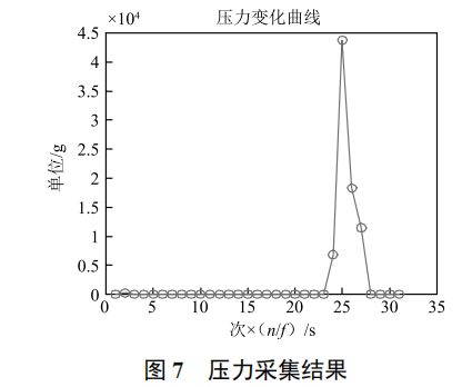 基于 nRF51-DK 的智能嬰兒助手設(shè)計(jì)