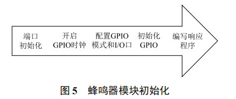 基于主動預警的智能穿戴設備