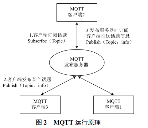 基于 MQTT 網(wǎng)關(guān)連接 PLC 與阿里云物聯(lián)網(wǎng)平臺的工業(yè)物聯(lián)網(wǎng)系統(tǒng)