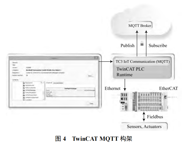 基于 MQTT 網(wǎng)關(guān)連接 PLC 與阿里云物聯(lián)網(wǎng)平臺的工業(yè)物聯(lián)網(wǎng)系統(tǒng)