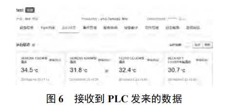 基于 MQTT 網(wǎng)關(guān)連接 PLC 與阿里云物聯(lián)網(wǎng)平臺的工業(yè)物聯(lián)網(wǎng)系統(tǒng)