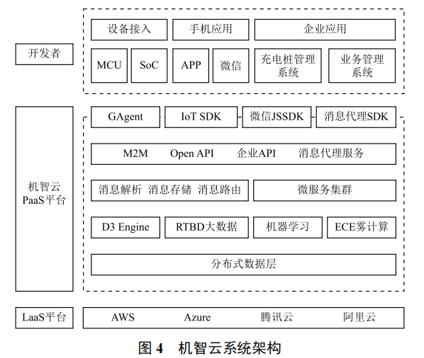 基于物聯(lián)網(wǎng)的智慧建筑工地遠(yuǎn)程環(huán)境監(jiān)測(cè)系統(tǒng)