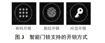 基于物聯(lián)網(wǎng)技術的智能門禁在通信機房的應用
