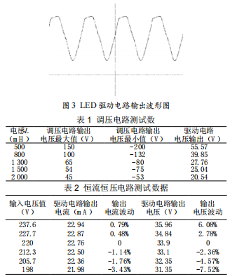 一種新型LED驅(qū)動(dòng)電路設(shè)計(jì)
