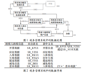 淺析軟件項目實現(xiàn)的基本步驟