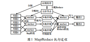 基于MAP/REDUCE的移動目標(biāo)連續(xù)軌跡模式挖掘的研究