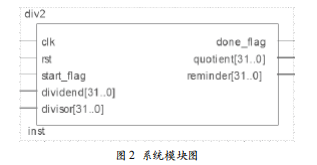 基于FPGA的32位循環(huán)型除法器設計