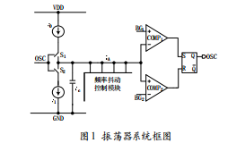 頻率抖動技術(shù)在開關(guān)電源振蕩器中的實現(xiàn)