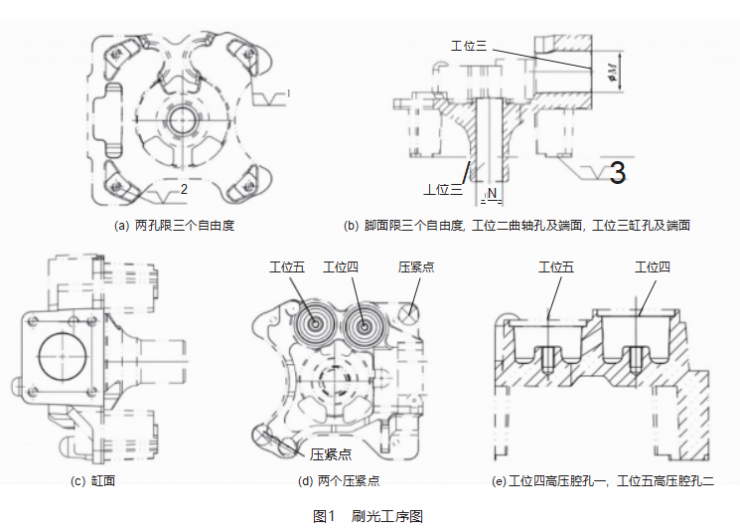 曲軸箱立臥五工位回轉(zhuǎn)式刷光機及其主要部件設(shè)計