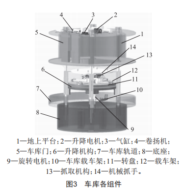 地下圓塔型自行車自動存取立體車庫設(shè)計