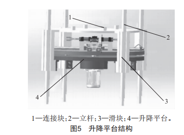 地下圓塔型自行車自動存取立體車庫設(shè)計