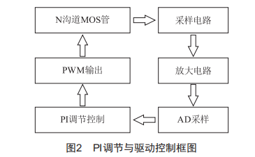 基于STM32肌電采集康復(fù)器的恒流源設(shè)計(jì)