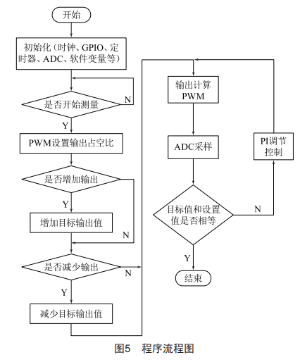 基于STM32肌電采集康復(fù)器的恒流源設(shè)計(jì)