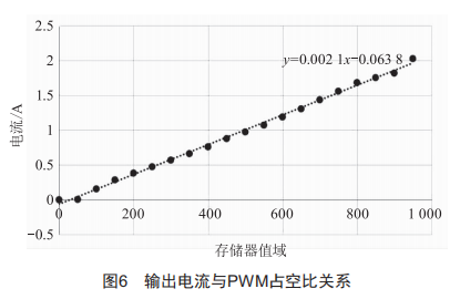 基于STM32肌電采集康復(fù)器的恒流源設(shè)計(jì)