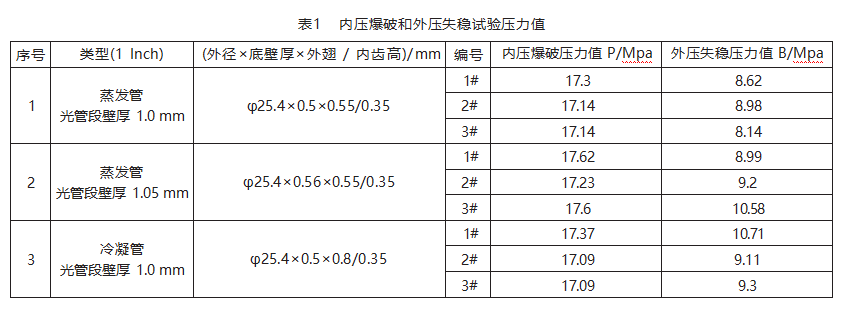 管殼式換熱器高效管最大承壓能力試驗研究