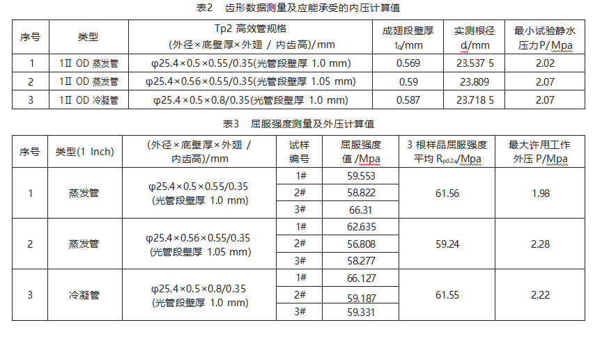 管殼式換熱器高效管最大承壓能力試驗研究