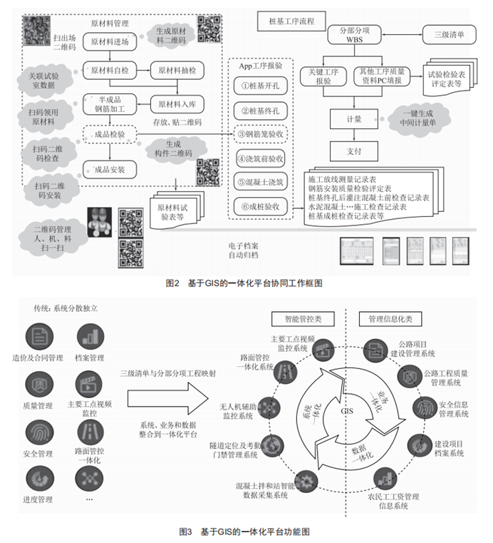 一體化平臺融合創(chuàng)新技術在昔榆高速的應用研究