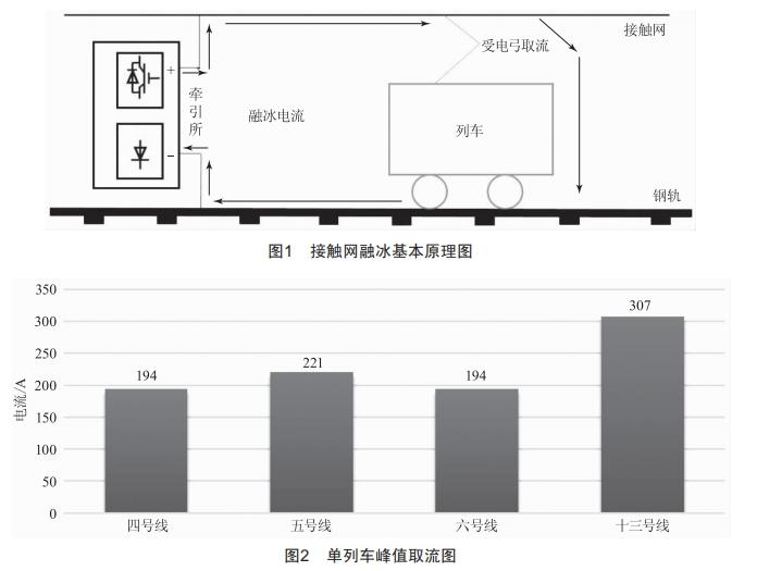 地鐵柔性接觸網(wǎng)覆冰影響分析及應(yīng)對(duì)策略研究