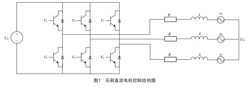 基于BucK變換器的高速無刷直流電機(jī)控制