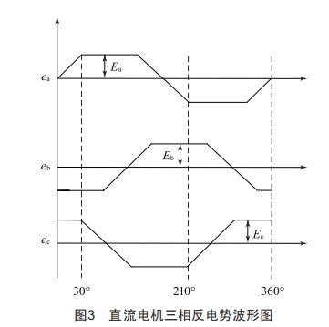 基于BucK變換器的高速無刷直流電機(jī)控制