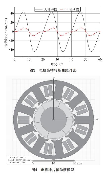 舵機(jī)用高速永磁無刷直流電動(dòng)機(jī)設(shè)計(jì)與分析