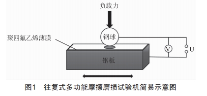 石墨烯作為水基添加劑在電場(chǎng)條件下的摩擦性能研究